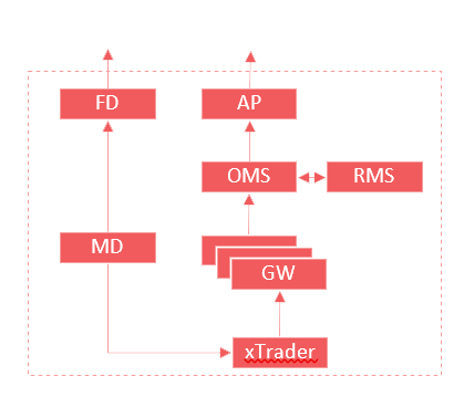 buy side solution