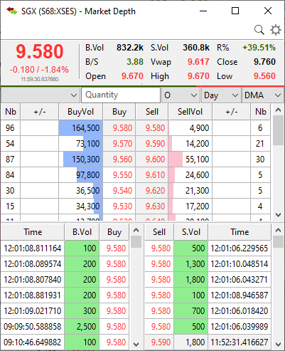 Market Depth