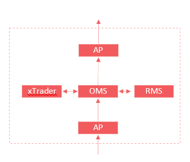 sell side solution