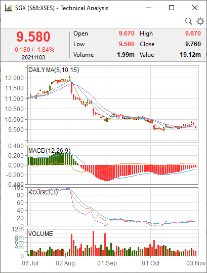 Technical Analysis