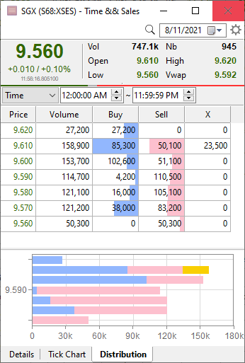 Time&Sales